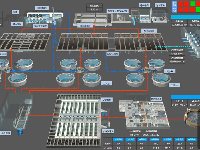 智慧水厂 智慧水厂