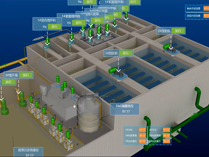 智慧水厂 智慧水厂